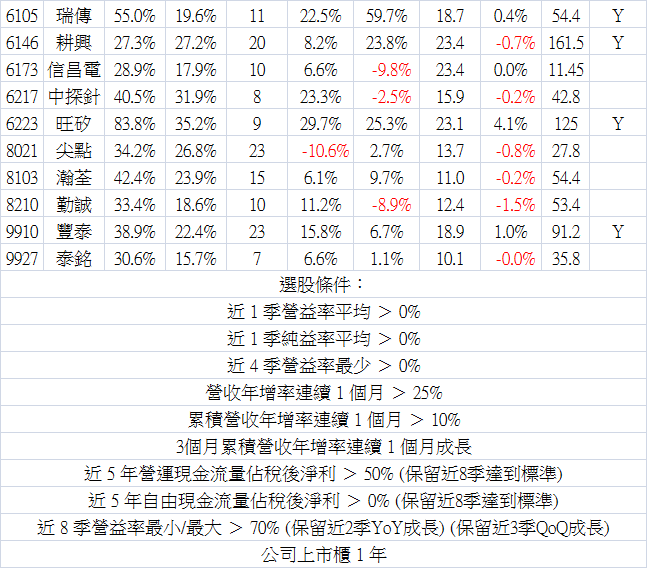 2014_11營收-2