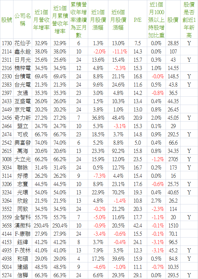 2015_01營收-1