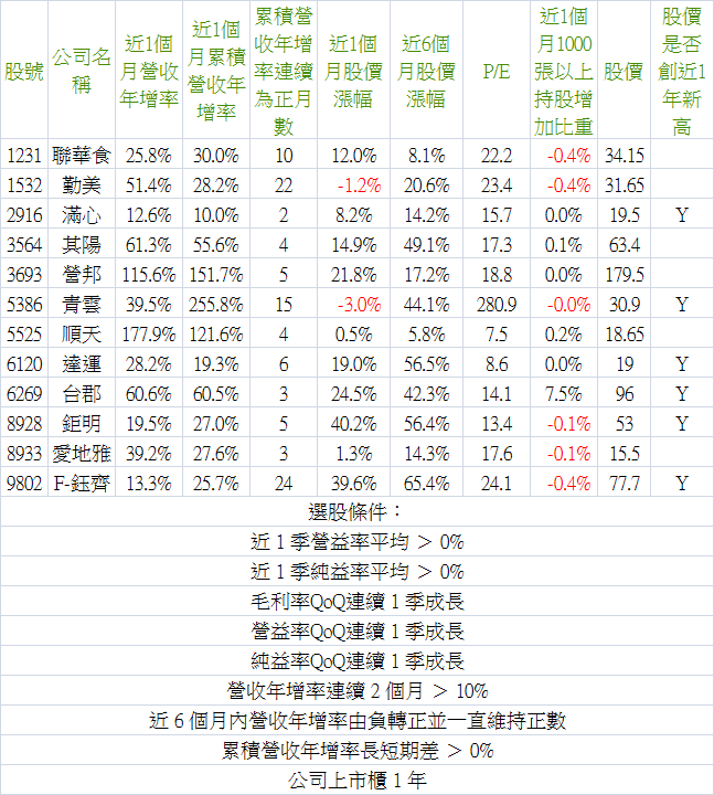 2015_03營收-5