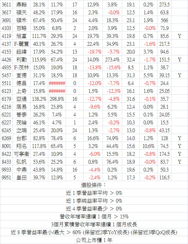 2015_06營收-2