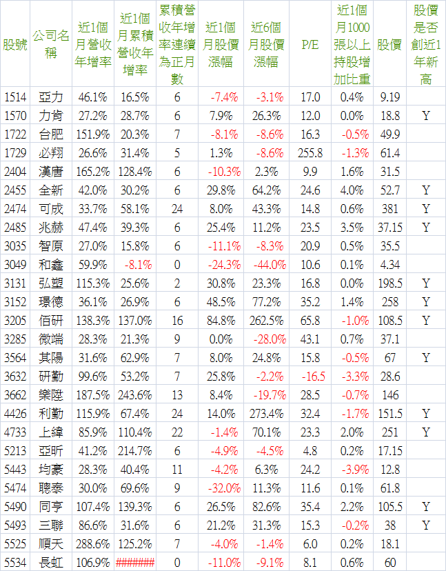 2015_06營收-3