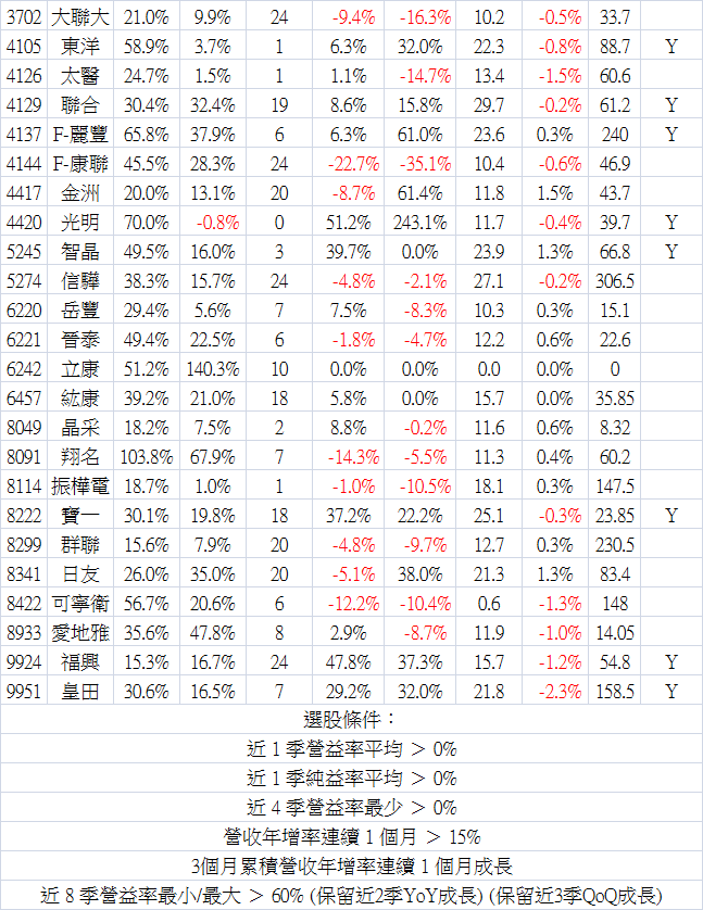 2015_08營收-2