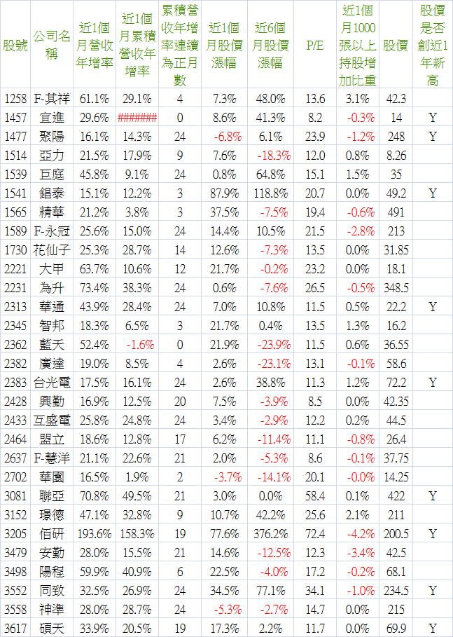 2015_09營收-1