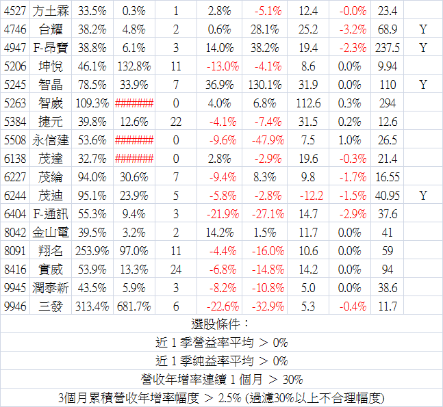 2015_12營收-4.png