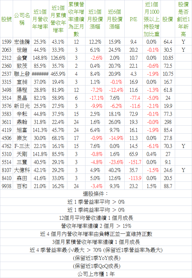 2016_03營收-7.png