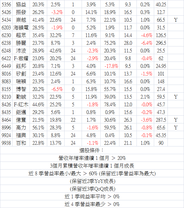 2016_05營收-3.png