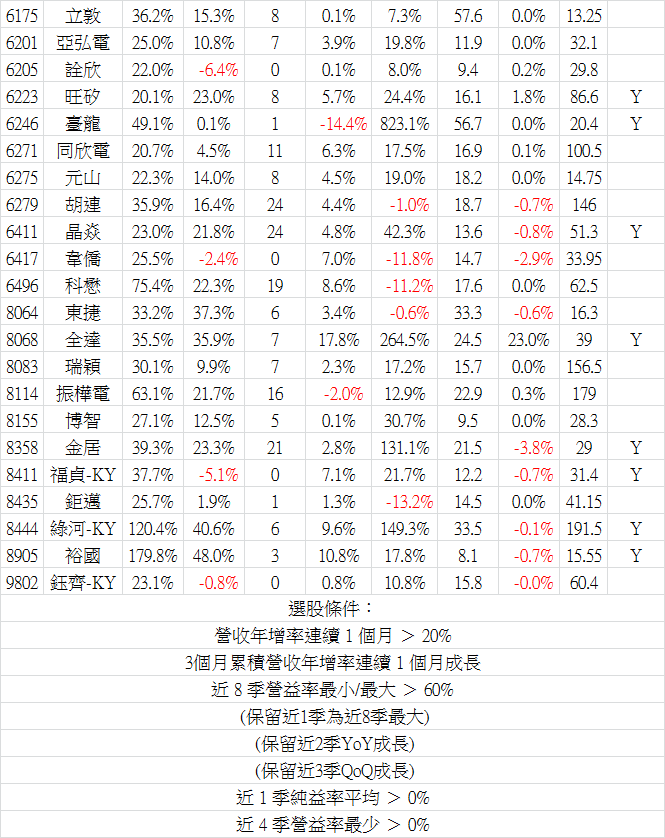 2016_11營收-3.png