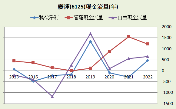 廣運(6125)_長期強勢型成長股_2023.1Q&2023