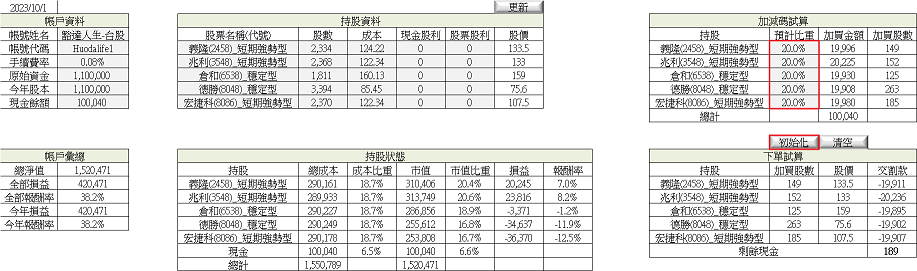 檔案分享 - 持股管理檔