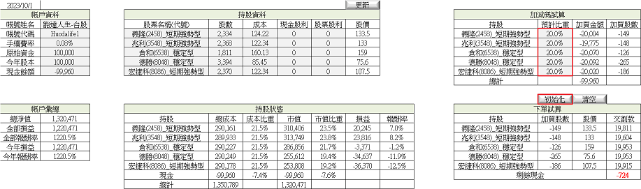 檔案分享 - 持股管理檔