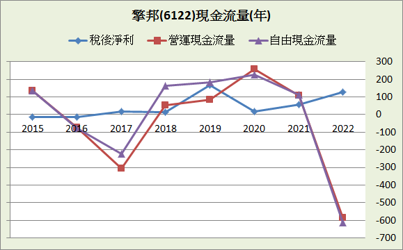 擎邦(6122)_長期強勢型成長股_2023.3Q&2023