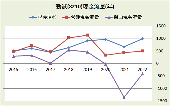 勤誠(8210)_長期強勢型成長股_2023.3Q&2023