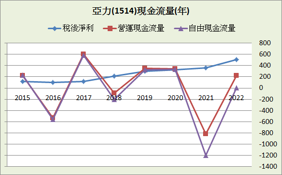 亞力(1514)_長期強勢型成長股_2023.3Q&2023