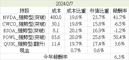 美股（模擬交易）_2024/02/07