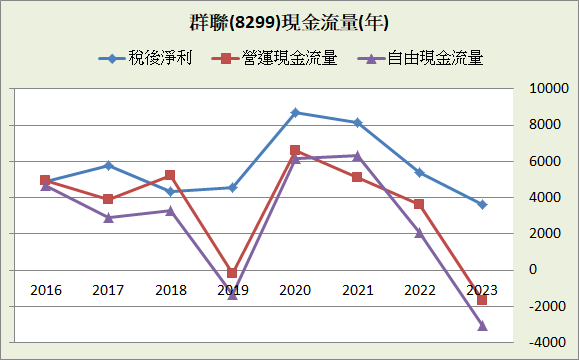 群聯(8299)_長期強勢型成長股_2023.4Q&2024