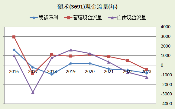 碩禾(8112)_短期強勢型成長股_2023.4Q&2024