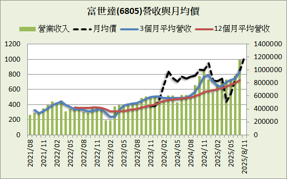 奇鋐(3017)_穩定型成長股_2025.2Q&2025/0