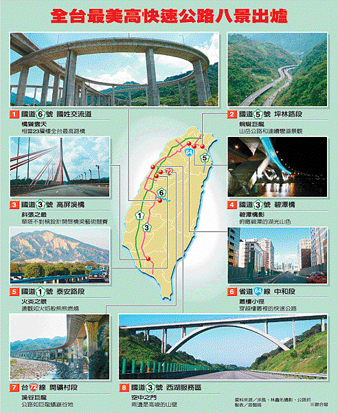 高快速公路8景.gif