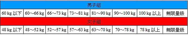 虎尾柔道館招生