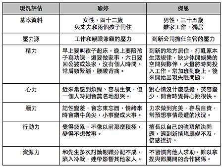 模擬案例