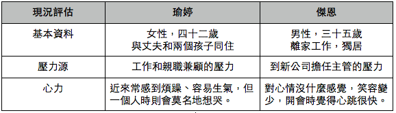 模擬案例－心力