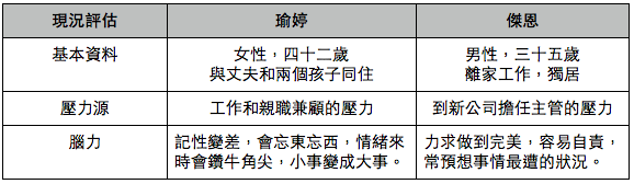 模擬案例－腦力