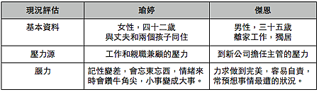 模擬案例－腦力