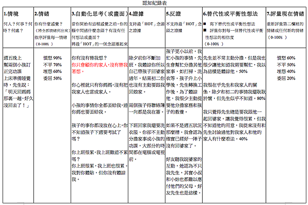 4.認知記錄表－瑜婷