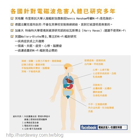 抗電磁波輻射防波板