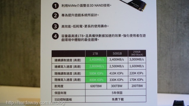 WD Black NVMe SSD