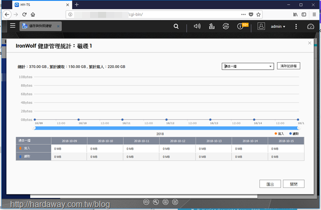 IronWolf健康管理