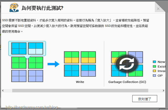 SSD分析工具