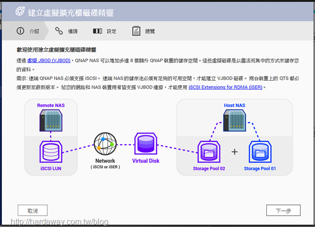 QNAP NAS虛擬JBOD功能