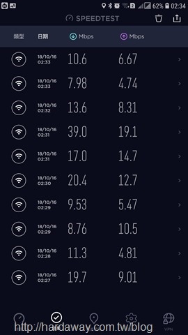 Screenshot_20181016-023432_Speedtest