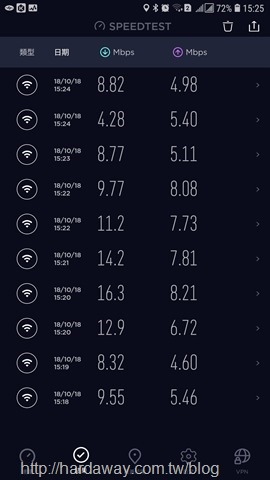 Screenshot_20181018-152512_Speedtest