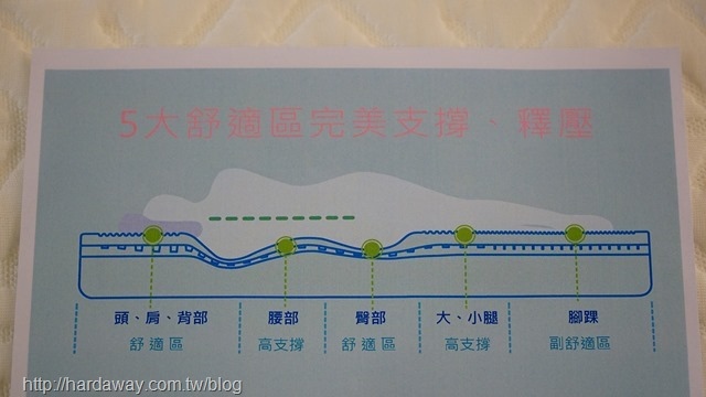 o'rest wave記憶泡棉床墊