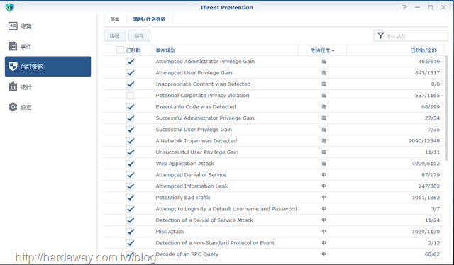 Threat Prevention套件