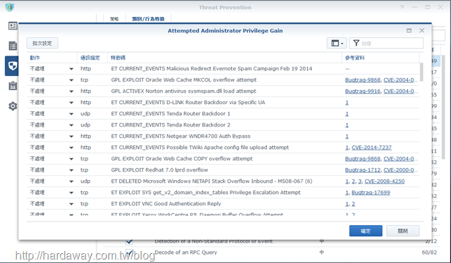 Threat Prevention套件