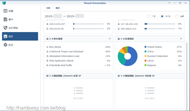 Threat Prevention套件