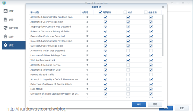 Threat Prevention套件