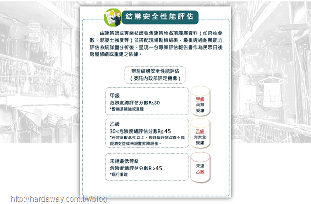 建築物結構安全性評估