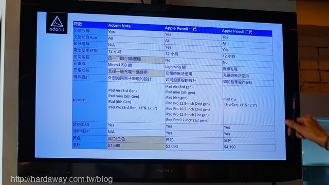 Adonit Note與Apple Pencil比較