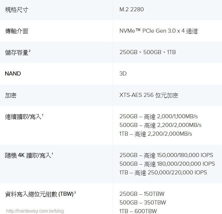 【開箱】金士頓Kingston A2000 NVMe PCIe SSD價格實惠，讓我的Synology DS918+ NAS快取SSD一次到位