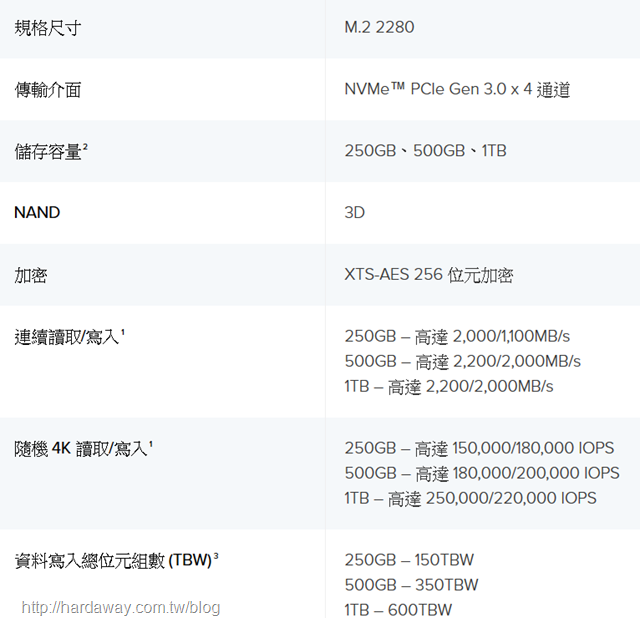 Kingston A2000 NVMe PCIe SSD重點規格