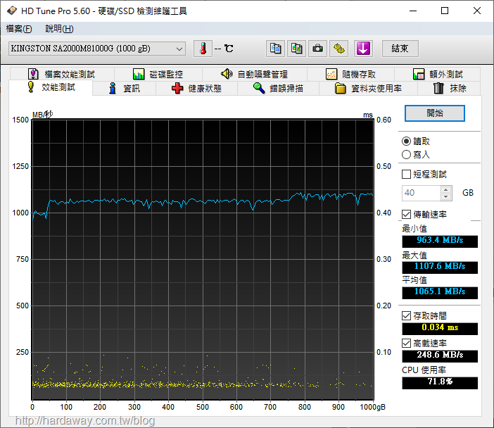 【開箱】金士頓Kingston A2000 NVMe PCIe SSD價格實惠，讓我的Synology DS918+ NAS快取SSD一次到位