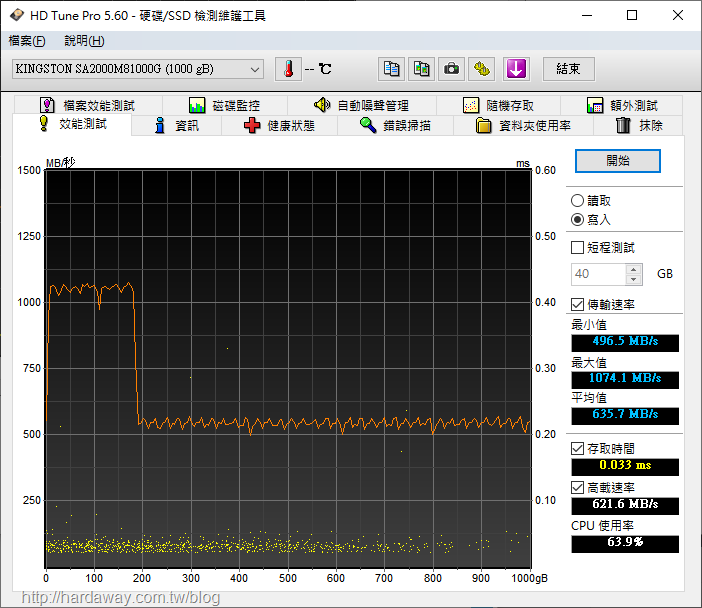 【開箱】金士頓Kingston A2000 NVMe PCIe SSD價格實惠，讓我的Synology DS918+ NAS快取SSD一次到位