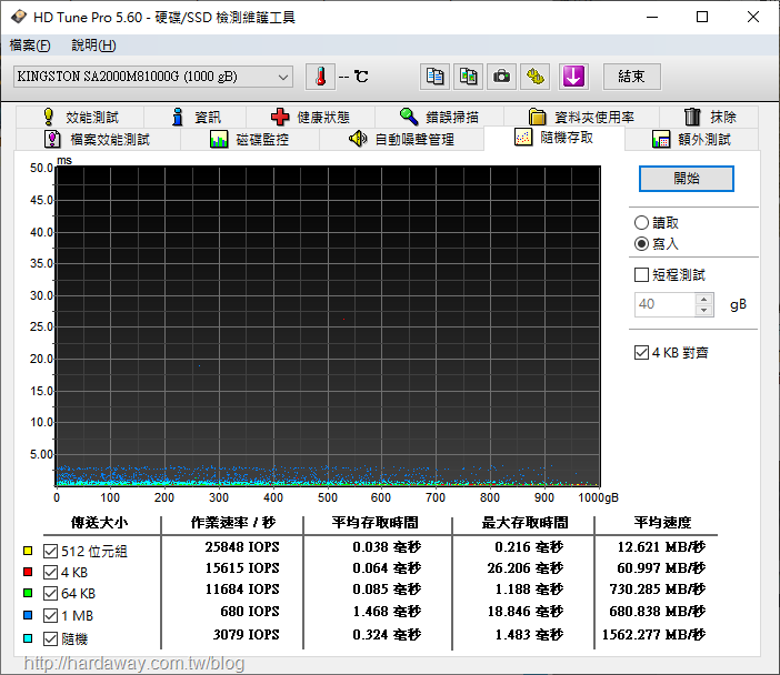 【開箱】金士頓Kingston A2000 NVMe PCIe SSD價格實惠，讓我的Synology DS918+ NAS快取SSD一次到位