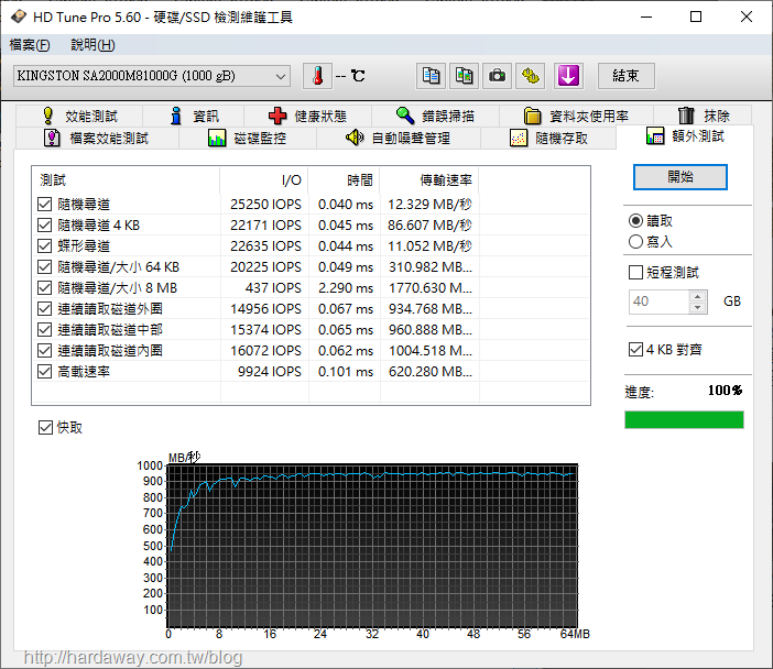 【開箱】金士頓Kingston A2000 NVMe PCIe SSD價格實惠，讓我的Synology DS918+ NAS快取SSD一次到位