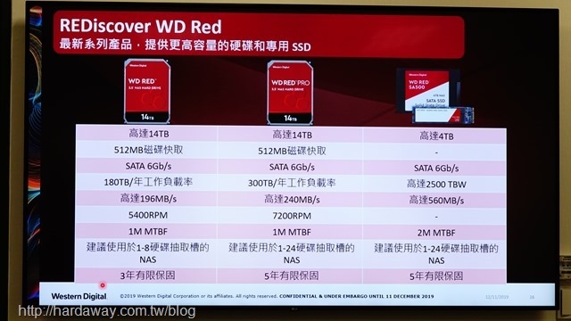 WD RED產品資訊