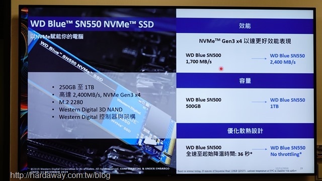 WD Blue SN550 SSD